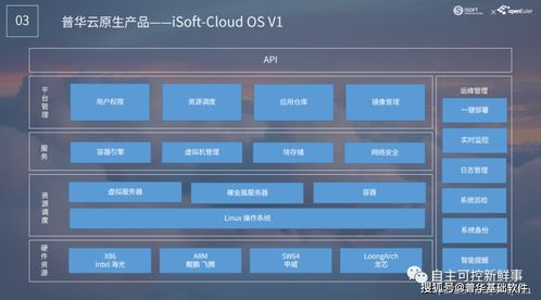 云起云涌云原生 openEuler开发者大会引领数字化建设新基础