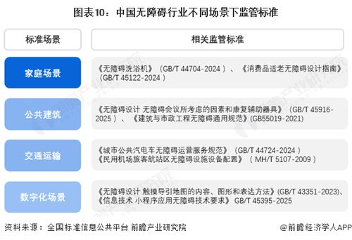 预见2025 中国无障碍行业全景图谱与发展趋势洞察