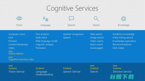 2017微软Build大会首日精华 开发者必知的AI与基础软件服务全景解析
