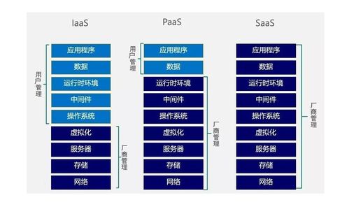 OpenStack 云计算基础软件服务平台概述