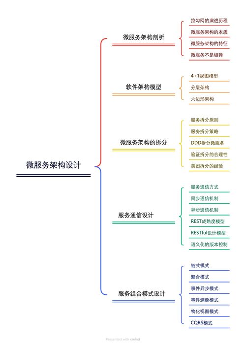 微服务架构设计课 基础软件服务的基石与挑战