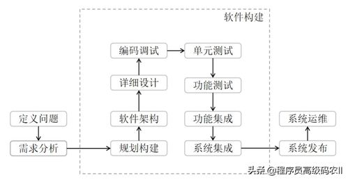 从泛化容器到智能生长 微服务构建的最佳实践再审视
