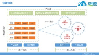 大工技述 云科凯创 智能应用与工业设备健康管理运营商