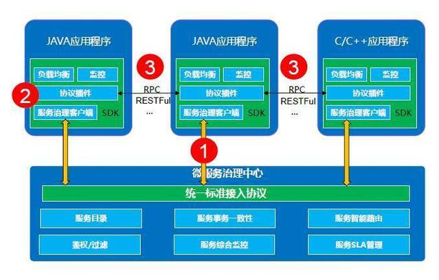 华为基于Kubernetes打造云化软件基础设施——FusionStage 2.0基础软件服务解析